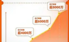 淘宝闪购与饿了么联合宣布：日订单数突破8000万，即时零售市场格局生变