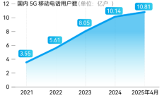 看看5G如何影响AI时代